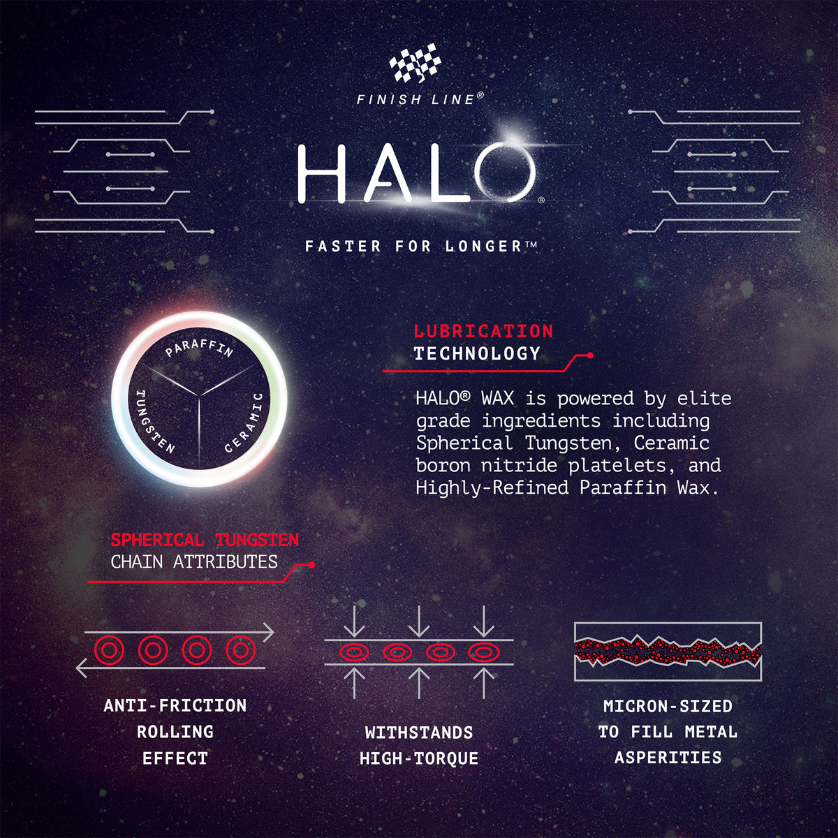 HALO vax infografik: smörjteknik och minimerad friktion